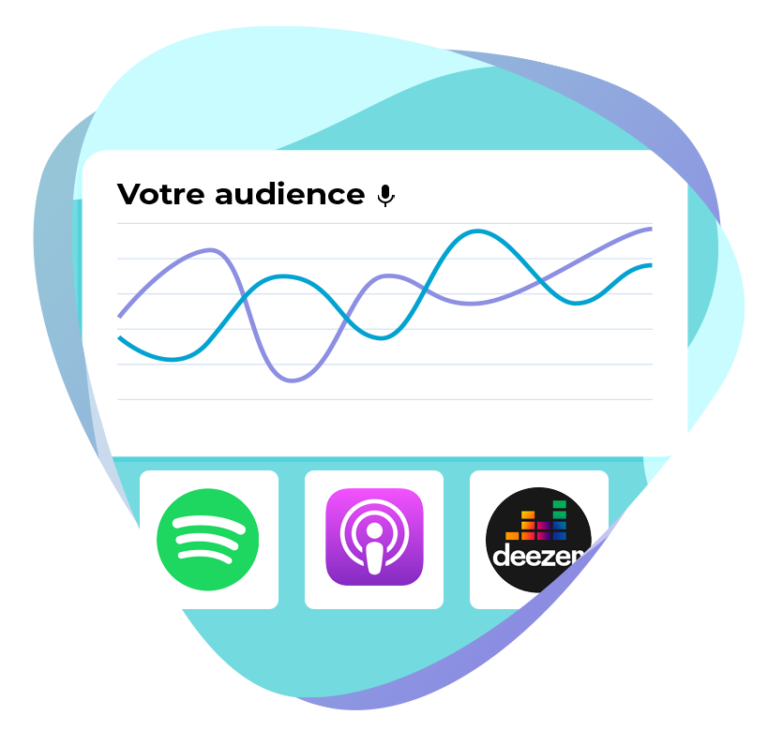 Analyse statistique et plateformes de streaming de podcast : Spotify, Apple Podcasts & Deezer